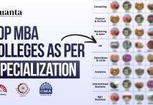 Top MBA Colleges As Per Specialization Top MBA Colleges