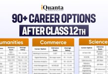 Best Career Options After 12th in 2026: Entrance Exams, Average Salary & More Career Options After 12th