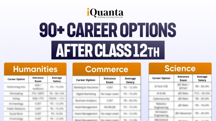 Career Options After 12th