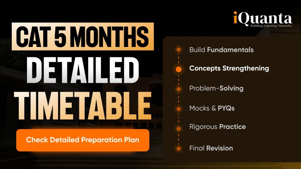 5-Month Timetable for CAT 2026 Exam: Check the Detailed CAT Preparation ...
