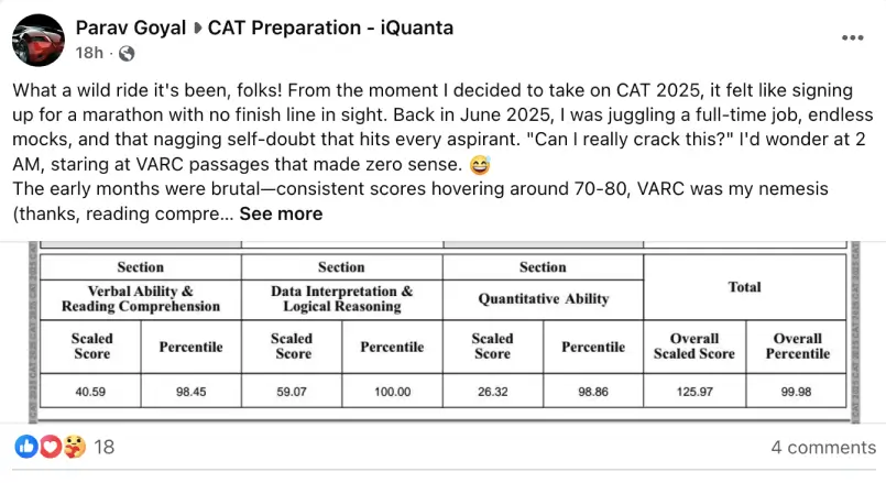 Best CAT Coaching in Mumbai