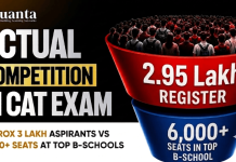 Actual Competition in CAT Exam: Approx 3 lakh Aspirants vs 6,000+ Seats at Top B-Schools CAT Exam