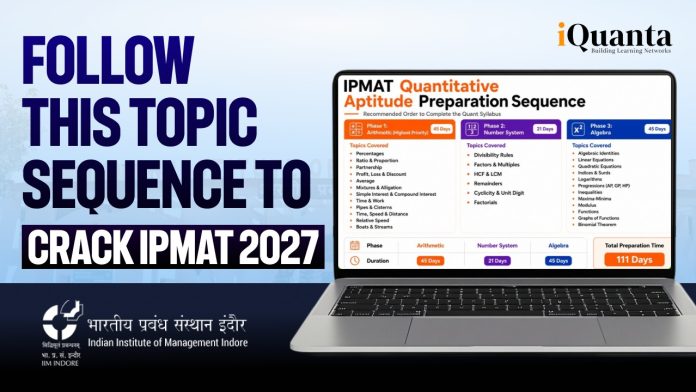 IPMAT 2027