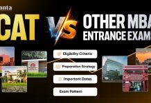 CAT Vs Other MBA Exams: Exam Pattern, Marking Scheme, & More CAT vs other MBA exams
