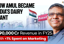 From Farmers’ Protest to Rs.90,000 Cr in FY25: How Amul Became India’s Dairy Giant CAT Preparation