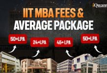 IIT MBA Fees (Latest): Courses, Average Package, Highest Package, ROI & More IIT MBA Fees