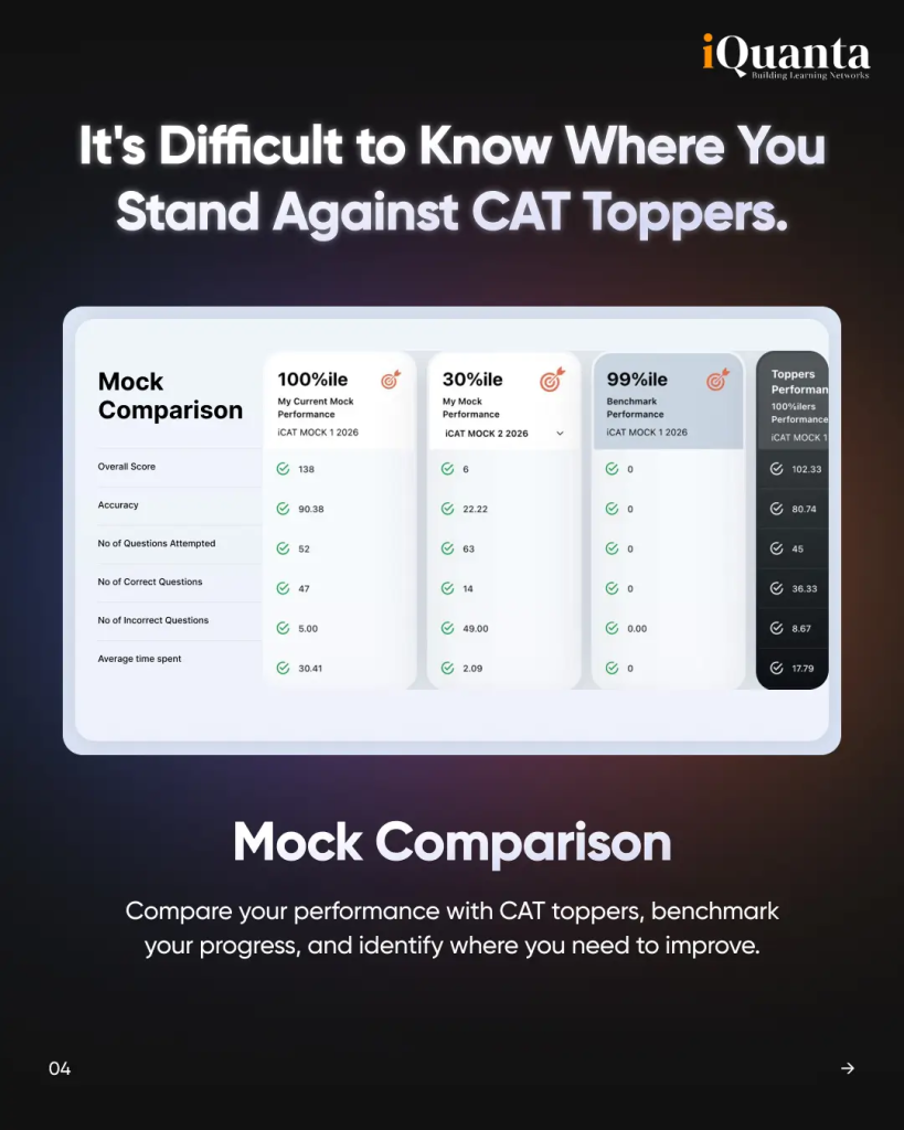 CAT Mock Test