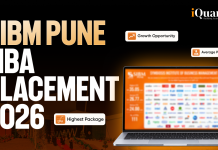 SIBM Pune MBA Placement 2026: Highest, Average Package, Recruiters & More SIBM Pune MBA Placement 2026