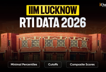 IIM Lucknow RTI Data 2026: Composite Score Cutoff, Shortlisted Candidates & More IIM Lucknow RTI Data 2026
