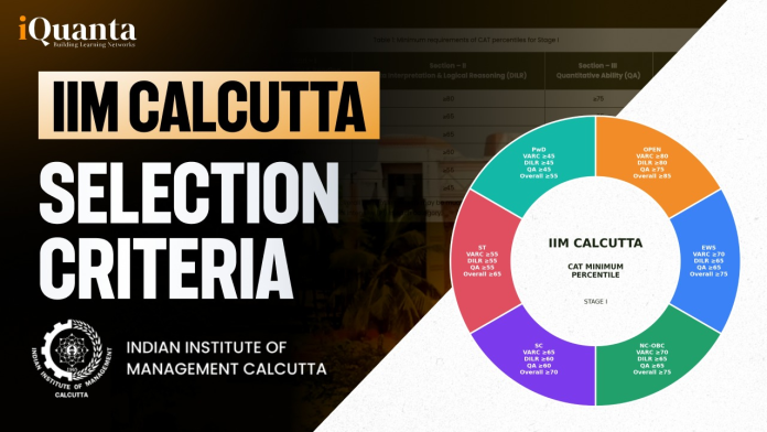 IIM Calcutta Selection Criteria