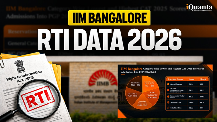 IIM Bangalore RTI Data IIM Bangalore RTI Data