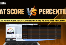 CAT Score vs Percentile: How Many Marks Do You Need for 90, 95, 99 & 99.5 Percentile? CAT Score vs Percentile