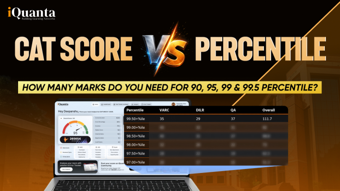 CAT Score vs Percentile